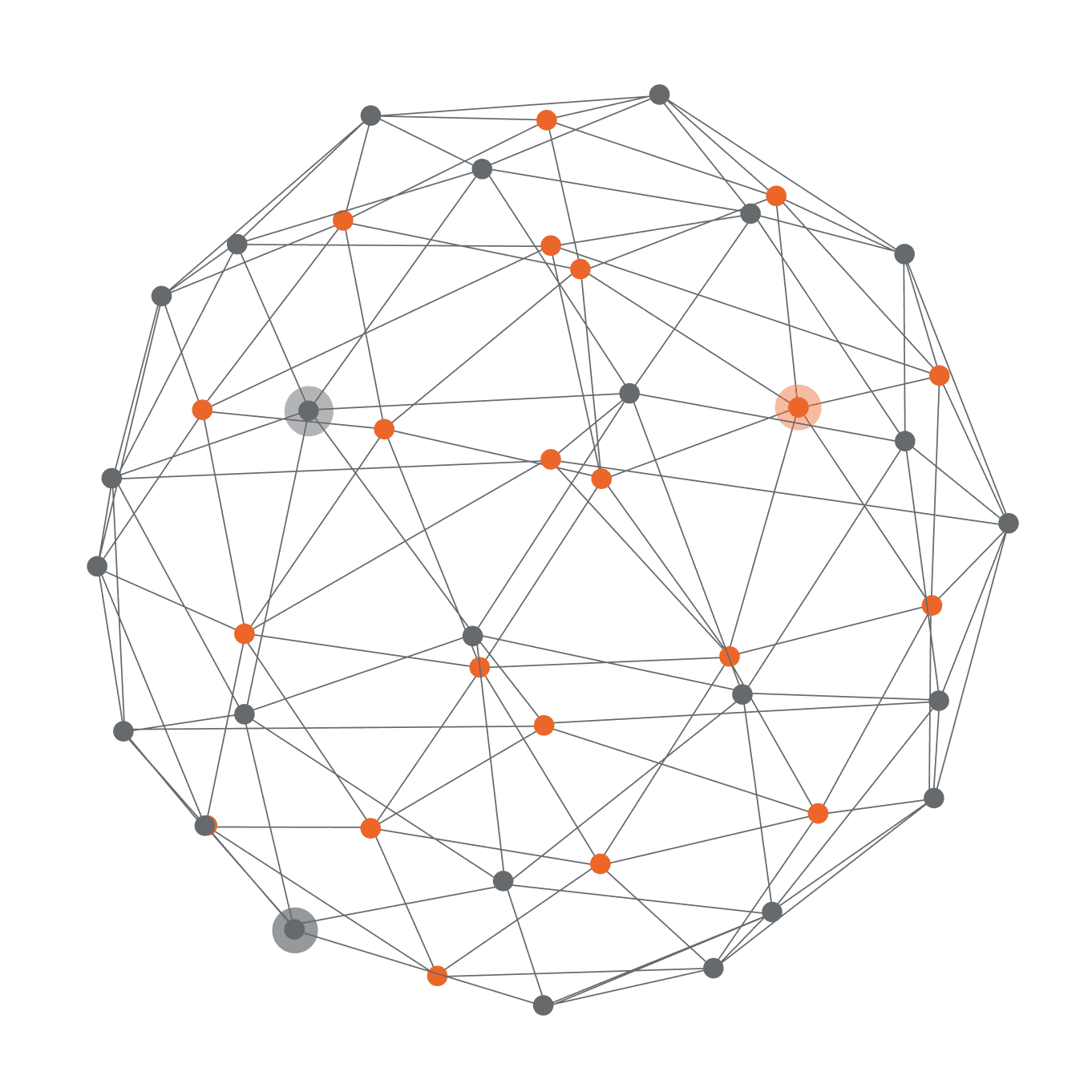 image of networks